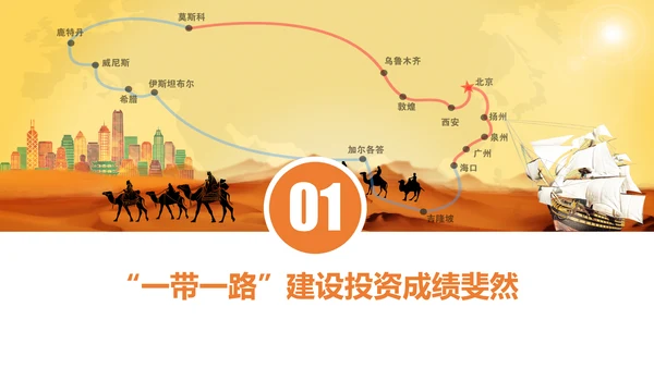 民族伟大复兴一带一路主题教育PPT课件