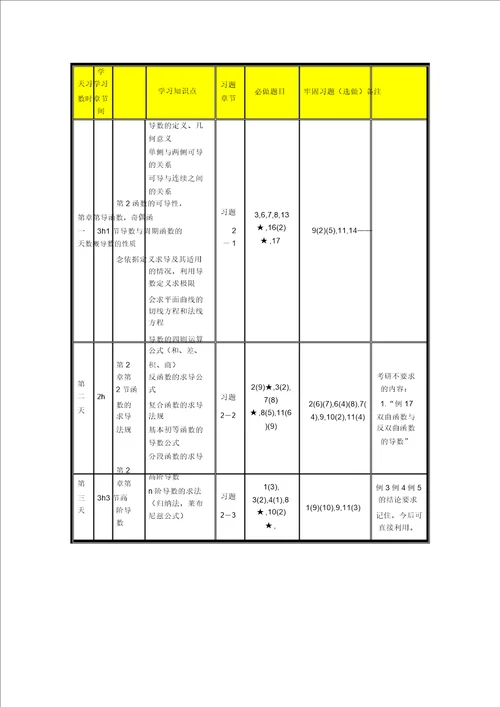 高等数学上册一七