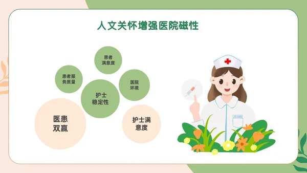 绿色卡通人文关怀与优质护理PPT模板