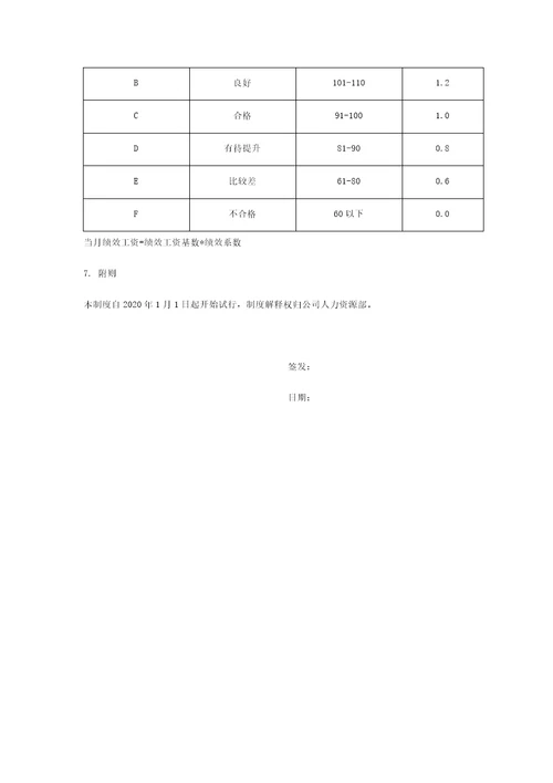 电子商务运营经理薪酬绩效方案