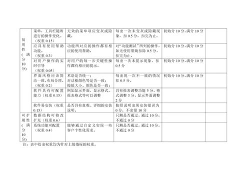 办公自动化(OA)系统评审标准.docx