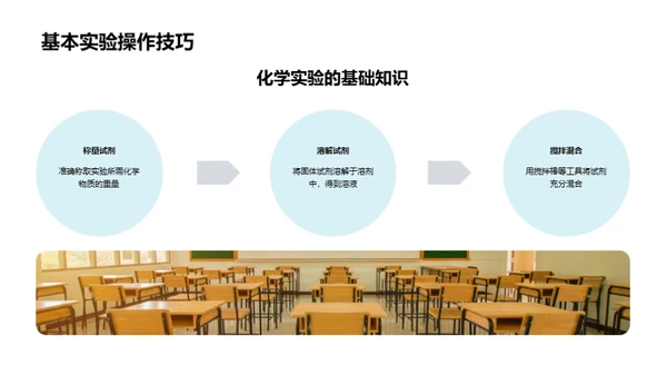 深度剖析化学实验