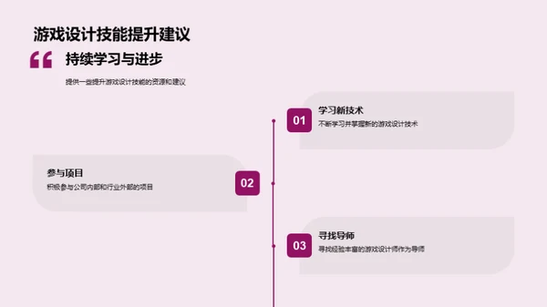 游戏设计：梦想与实践