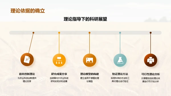 农科创新的未来愿景