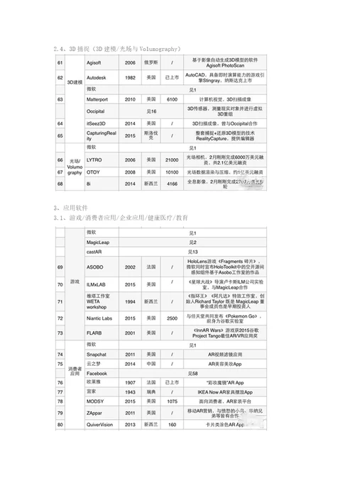 3大类17小类95家公司扒开AR产业链的底裤