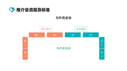 绿色商务实拍风公司接待及办会流程PPT课件