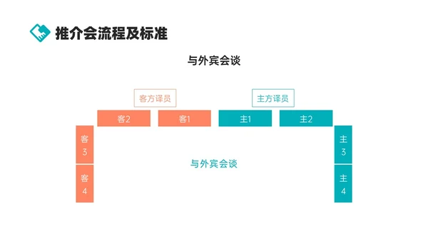 绿色商务实拍风公司接待及办会流程PPT课件