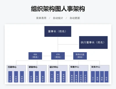 组织架构图人事架构