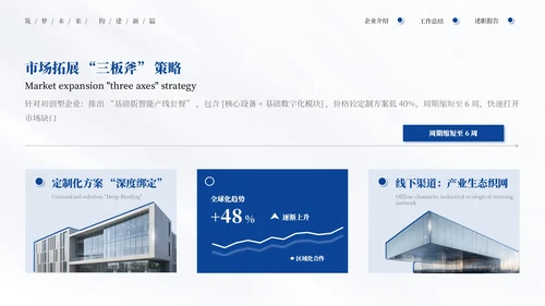 蓝色商务建筑行业商业计划书通用PPT模板