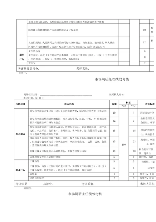 整理项目规划部绩效考核表