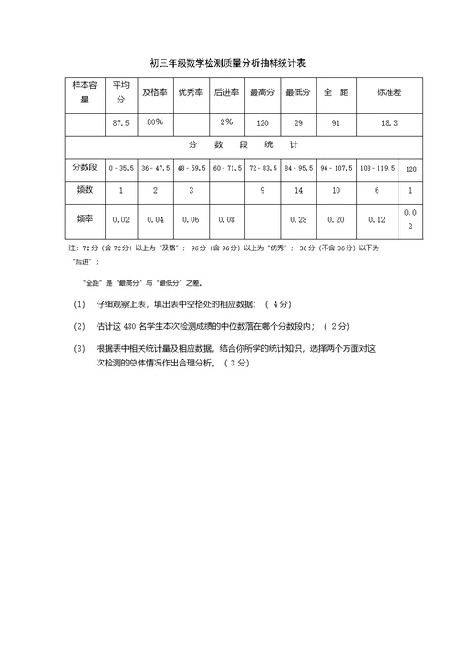 2017年山东春季高考数学模拟试卷及答案(五)(共18页)