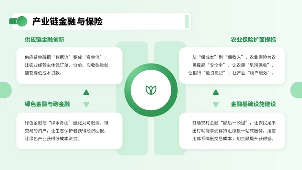 绿色3D立体风乡村振兴宣传PPT