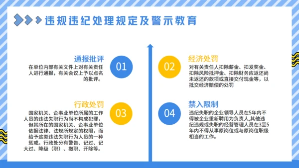 廉洁从业教育培训讲师通用PPT模板