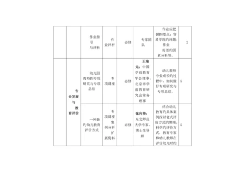 国培综合计划幼儿园骨干教师远程培训专项项目实施专题方案精品推荐.docx