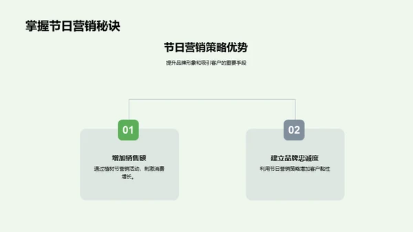 绿色营销：植树节策略解析