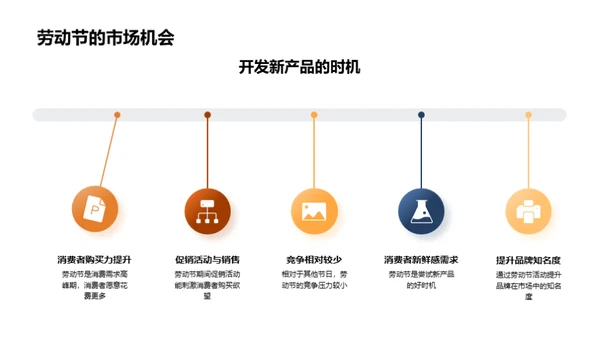 劳动节营销策略