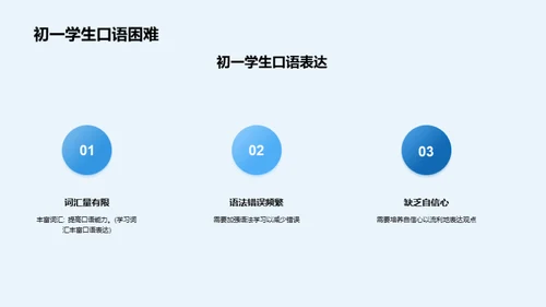 商务风教育培训教学课件PPT模板