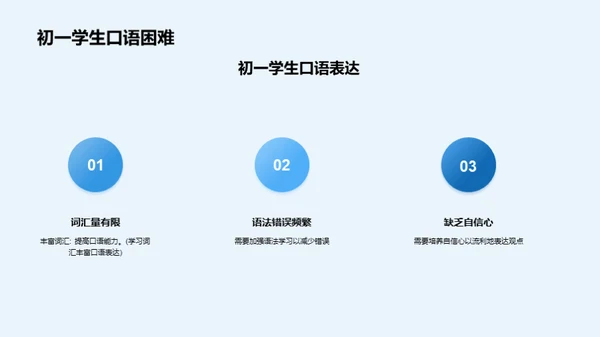 商务风教育培训教学课件PPT模板