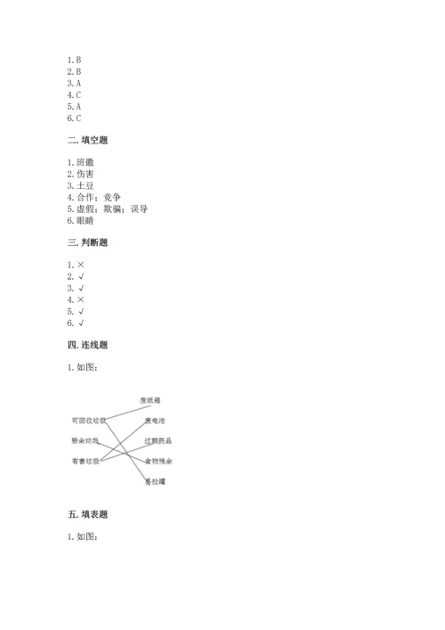 部编版四年级上册道德与法治期末测试卷（重点）.docx