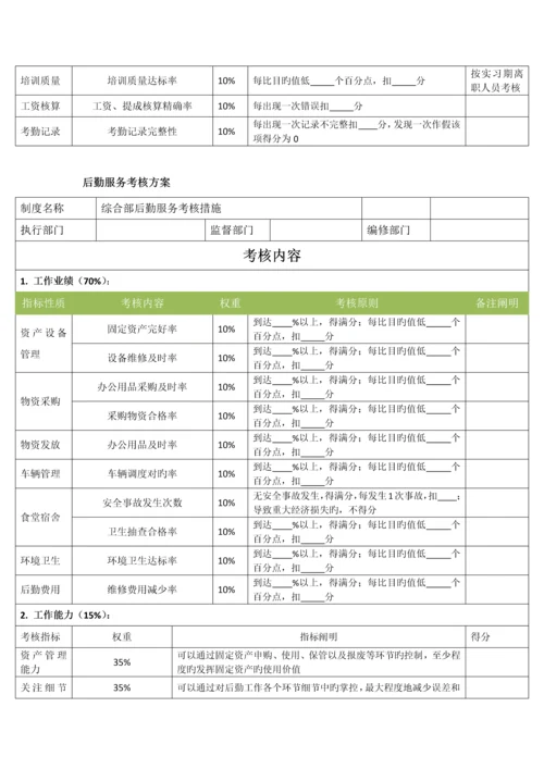 行政综合部绩效考核方案.docx