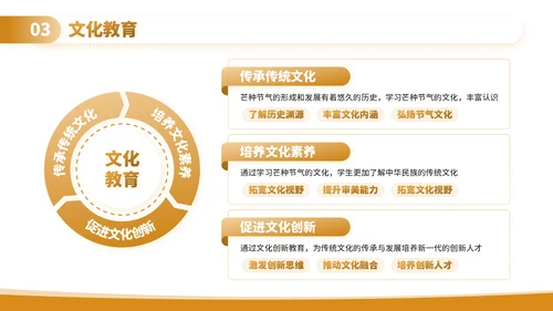 黄色3D卡通芒种节气课堂上的自然与农耕文化PPT模板