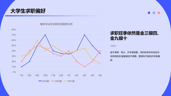 2023大学生求职人群洞察报告PPT