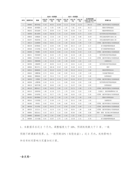 分析师一致预期大幅调高个股(统计截止日：2021-03-04).docx