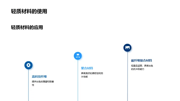 未来运动防护新篇章