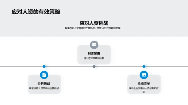 人资策略：驱动企业成长