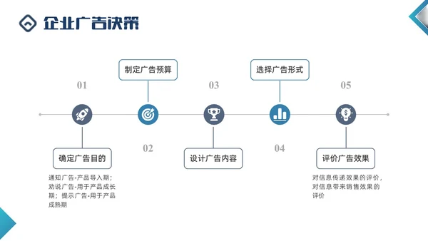 蓝色商务形状闭环营销PPT课件