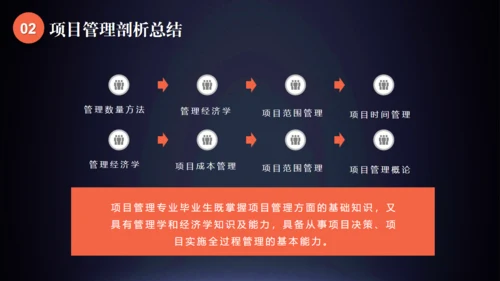 企业项目管理通用PPT模板