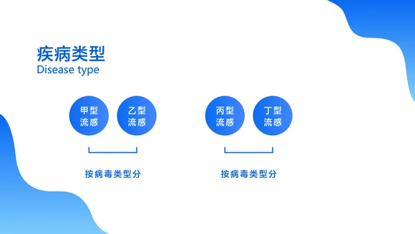 蓝色扁平插画风流行性感冒诊疗方案