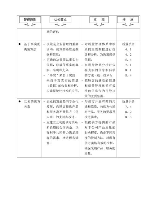 质量手册-0.6质量管理原则.docx