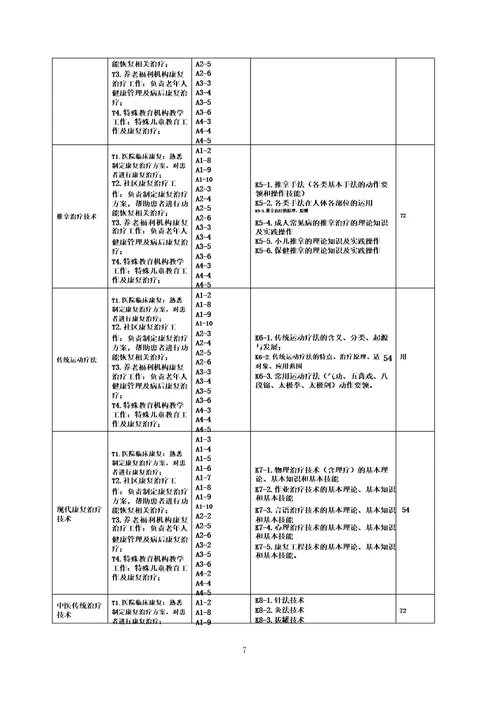 中医康复技术人才培养方案