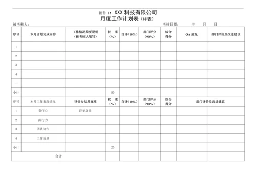 某软件公司绩效考核管理办法.docx