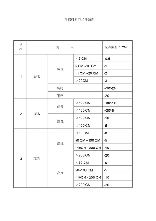 道路绿化工程监理实施细则