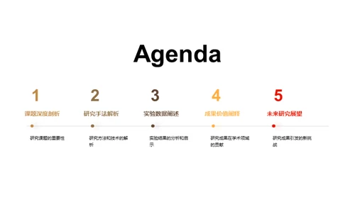 博士研究之路：成果揭秘