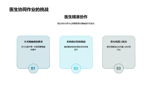 未来医疗：智能手术