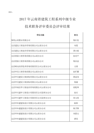 2017年云南省建筑工程系列中级专业技术职务评审会结果