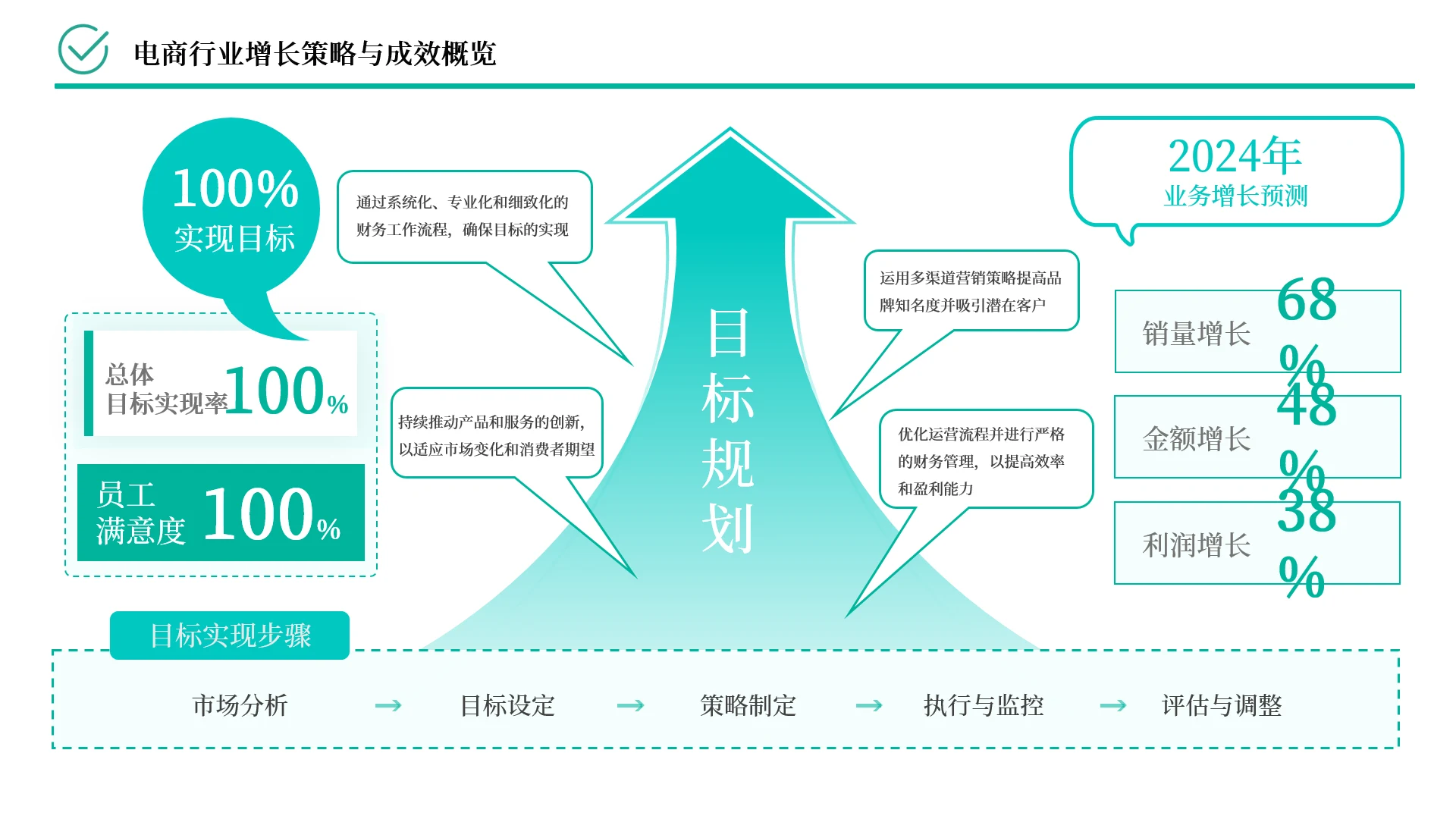 绿色商业逻辑关系页