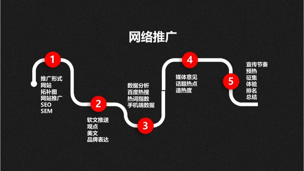 重庆麻辣火锅通用PPT模板
