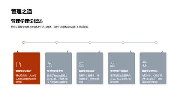 管理学答辩报告