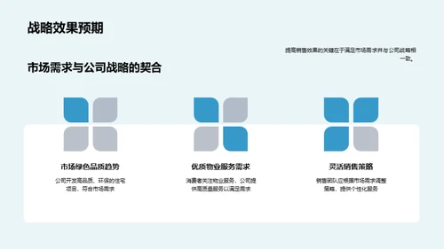 房地产市场策略解析