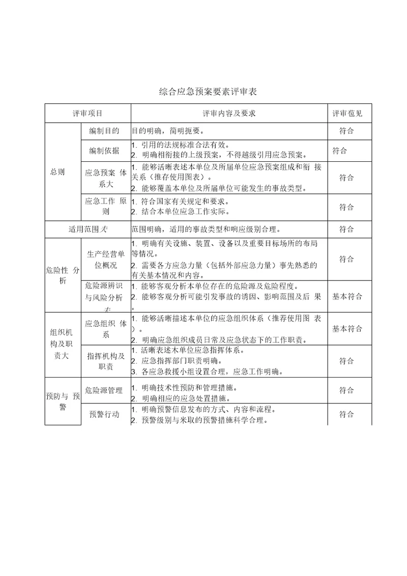 最新应急预案要素评审表汇编