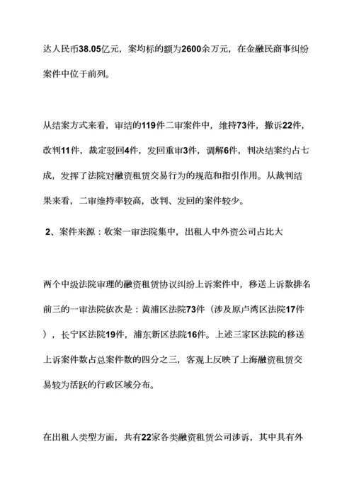 合同范本之融资租赁合同风险.docx