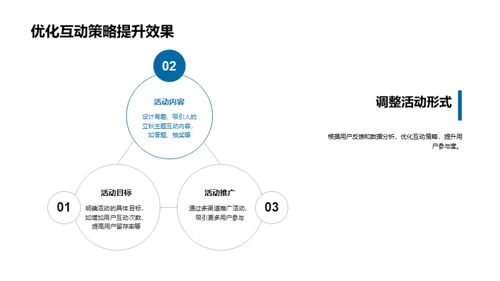 立秋节气与新媒体互动