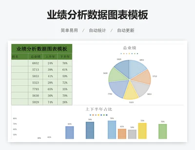 业绩分析数据图表模板