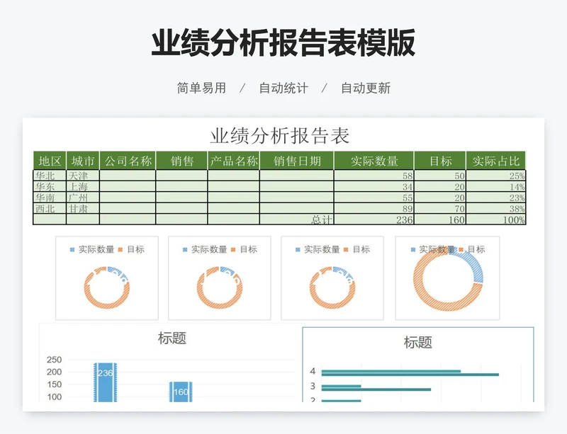 业绩分析报告表模版