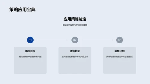 生物信息学研究答辩