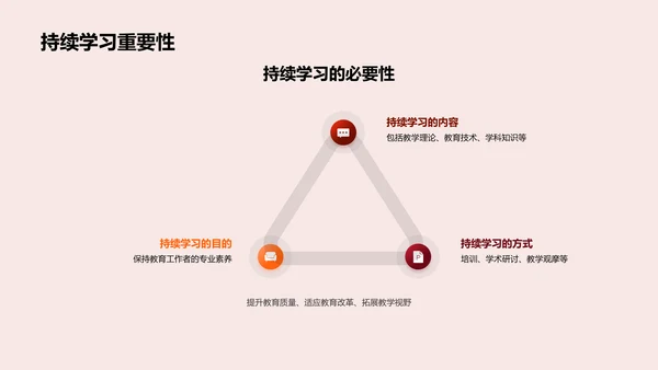 教学创新实践讲座